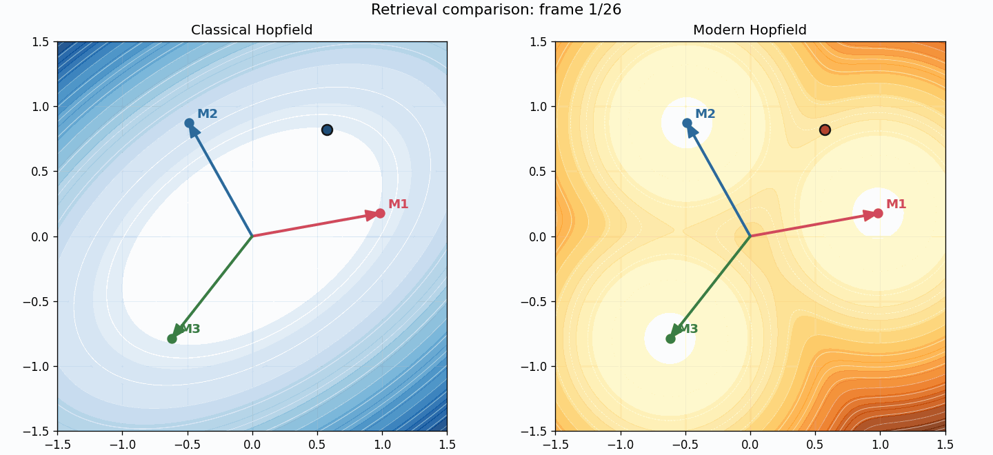 Basin comparison animation
