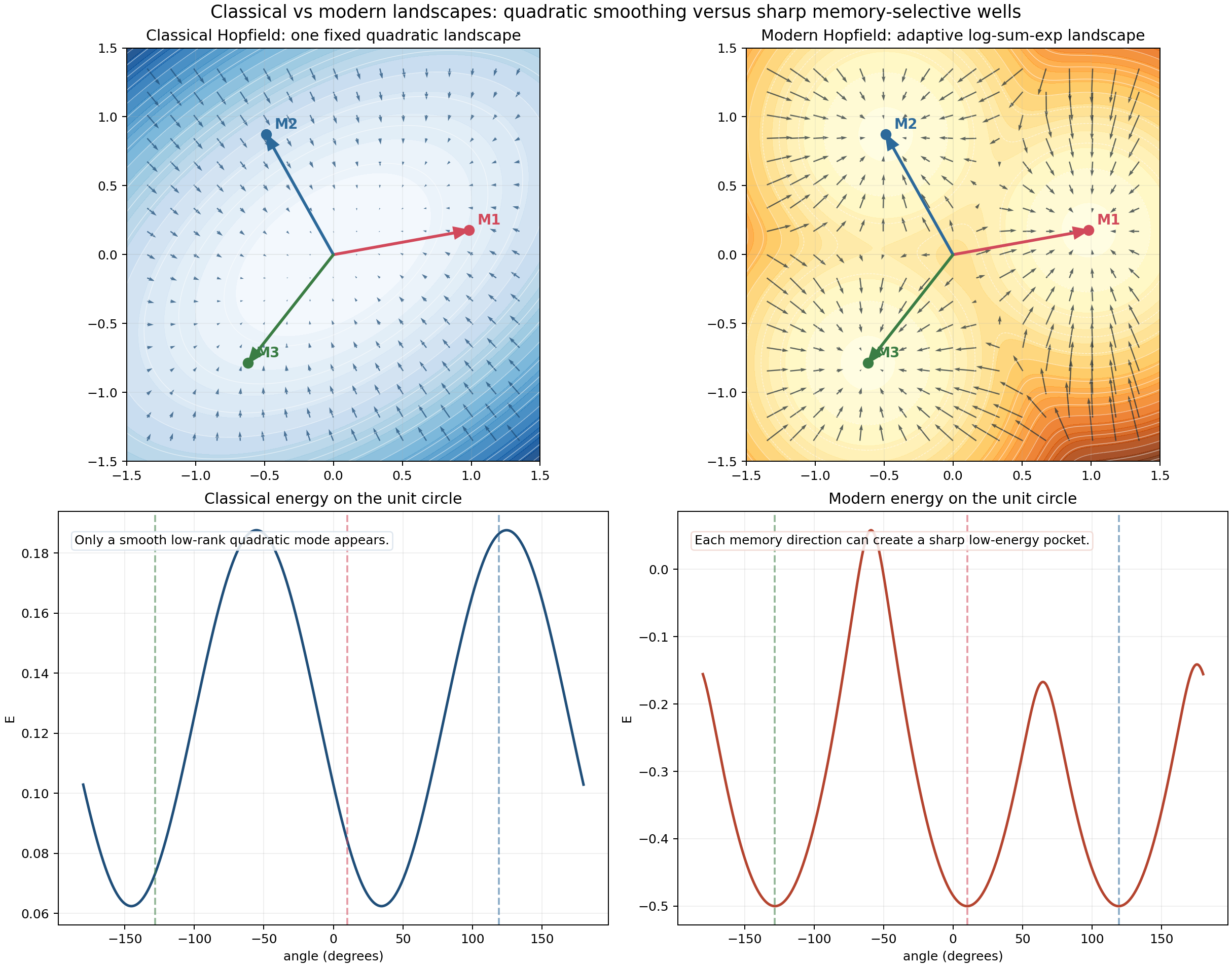 Landscape comparison
