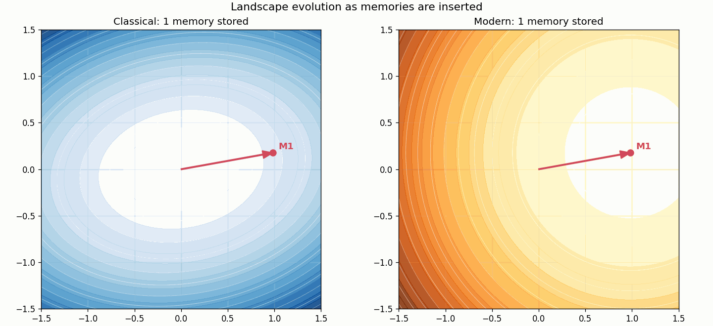 Memory insertion animation