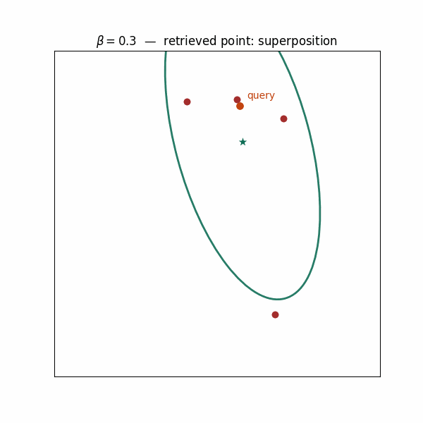 Metastable to fixed