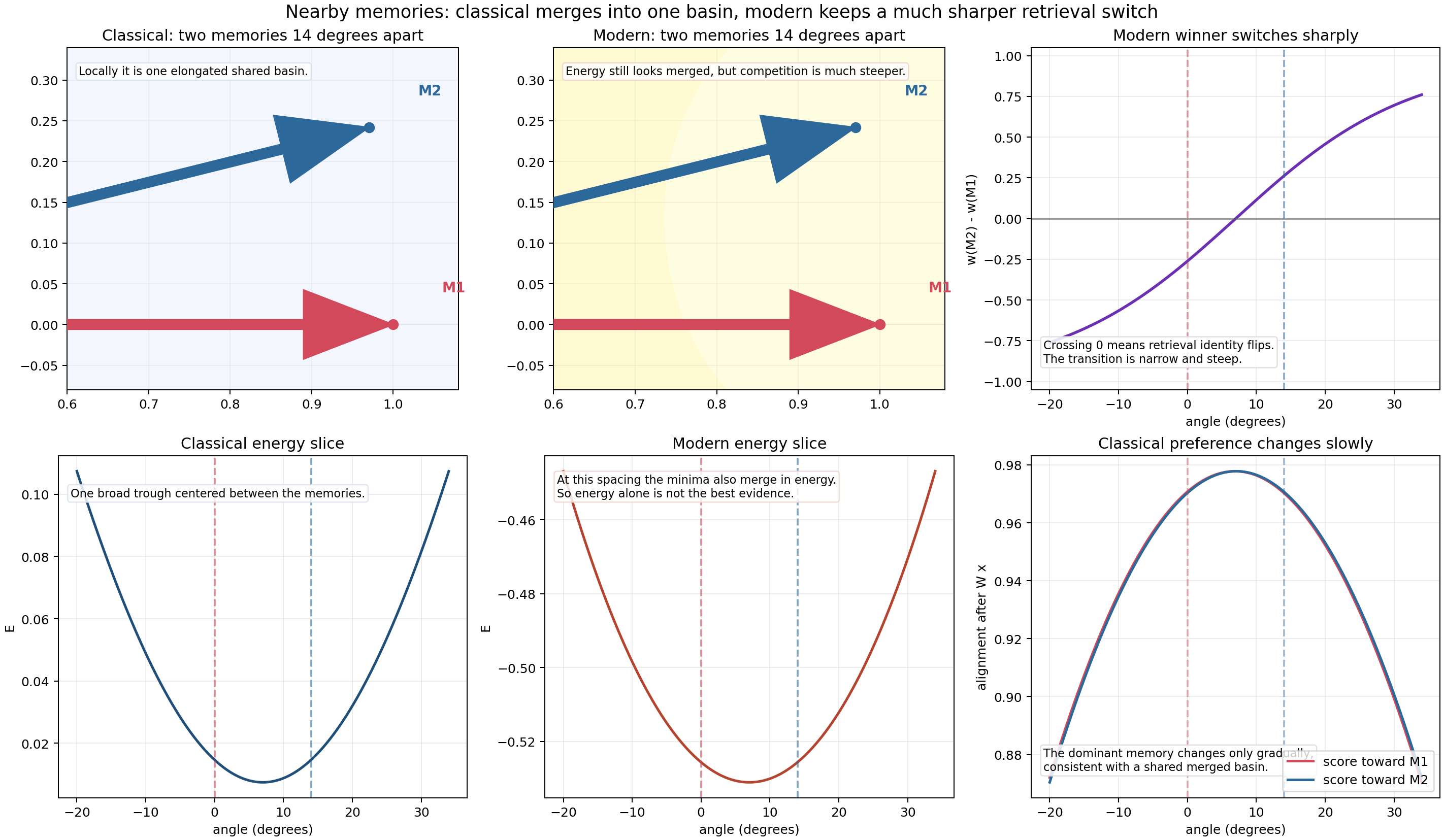 Nearby memory comparison