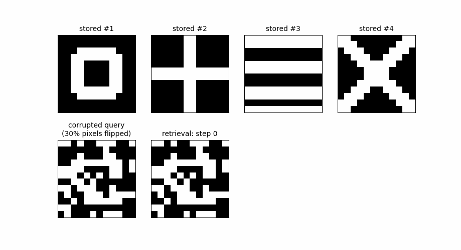 Pattern completion