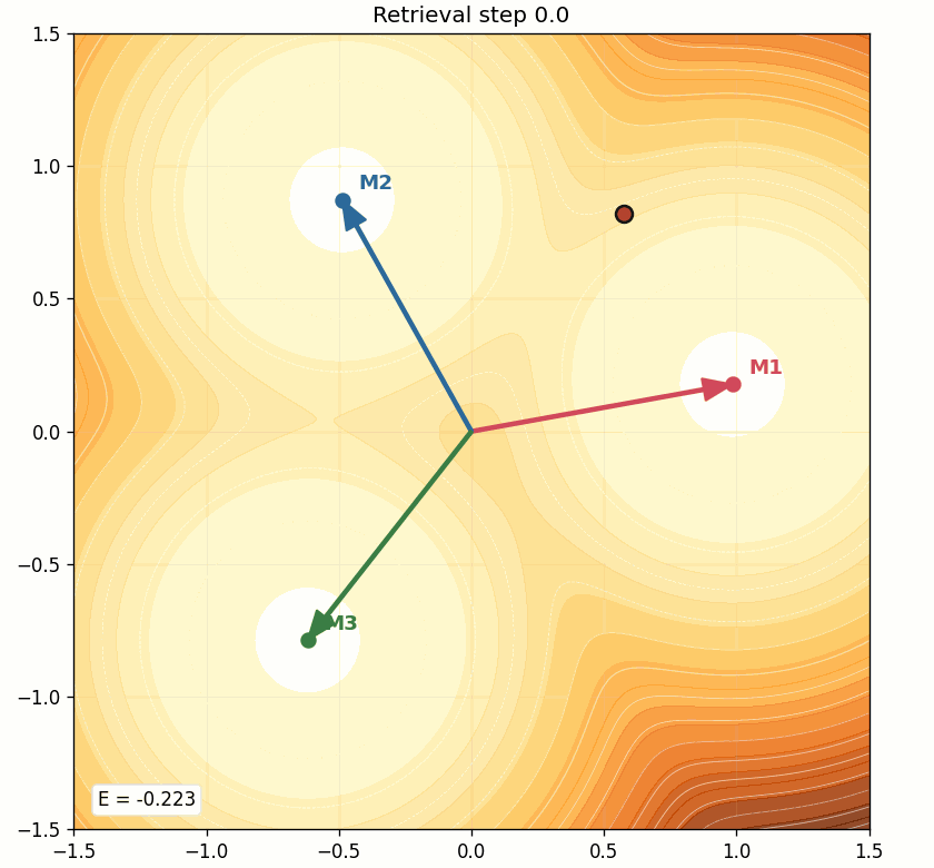 Retrieval trajectory animation