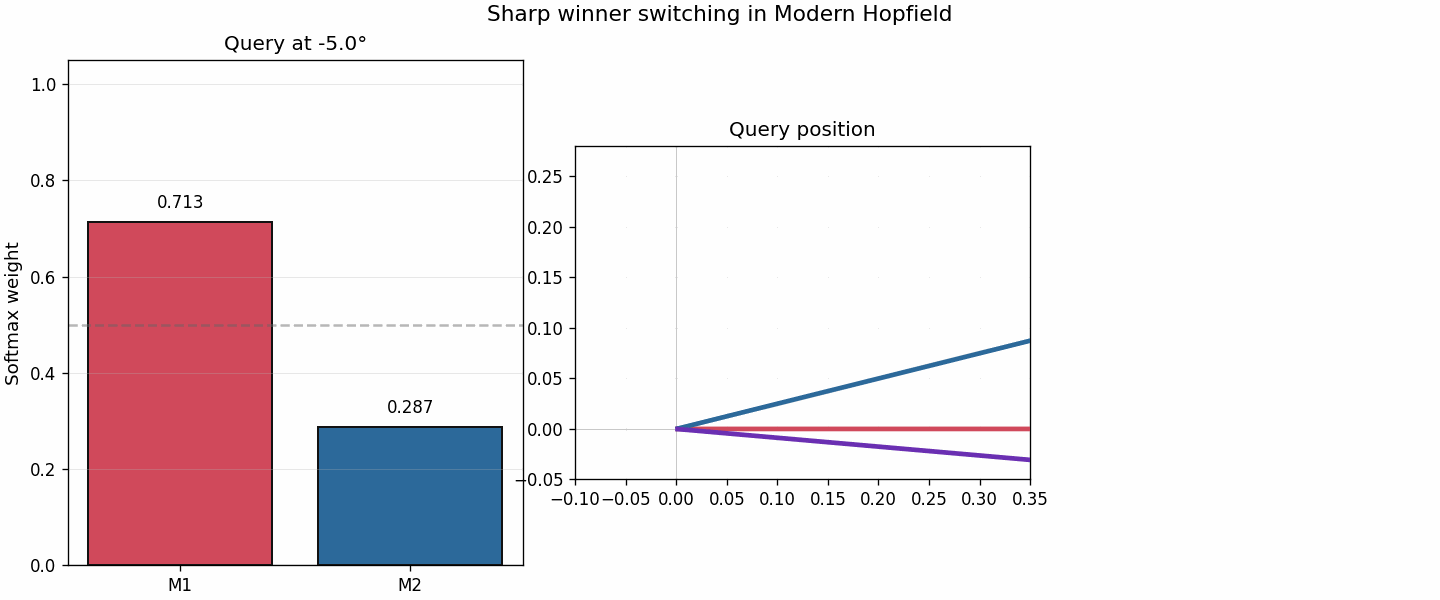 Winner switch animation