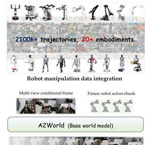 A2World